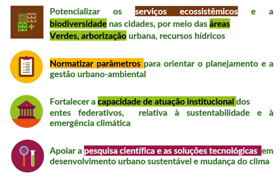 Green Urban Development Principles
